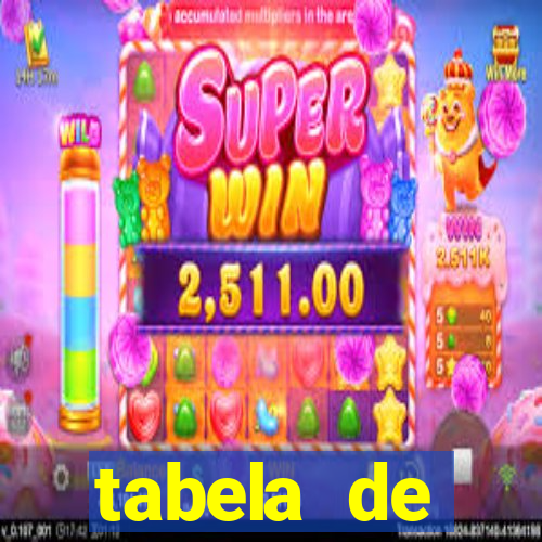 tabela de porcentagem dos slots pg